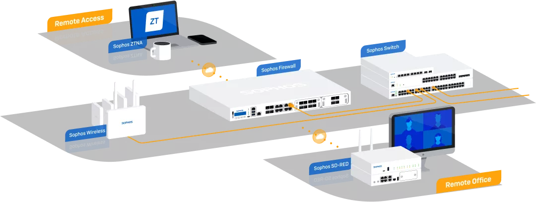 Sophos