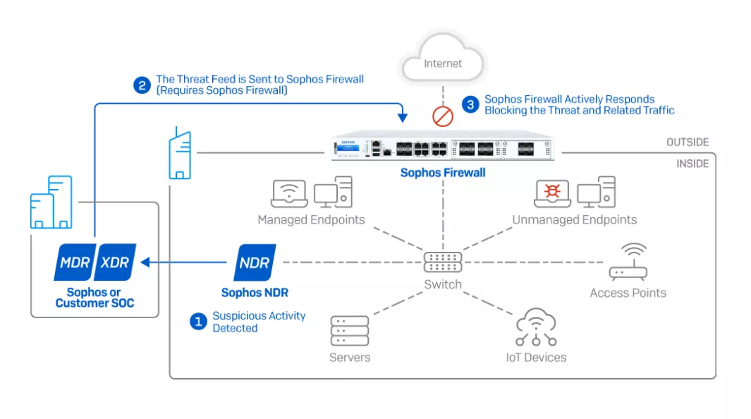 Security Illustration